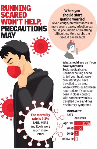 50% COVID-19 precautions at construction site