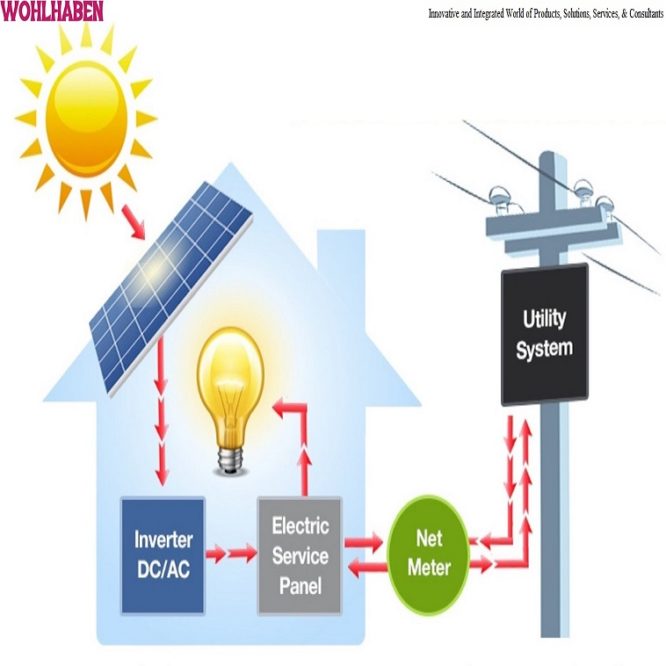 Net Metering Solar System